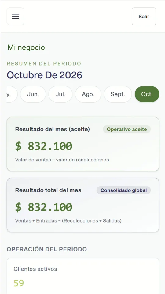 Pantalla del dashboard del sistema, con datos de ejemplo